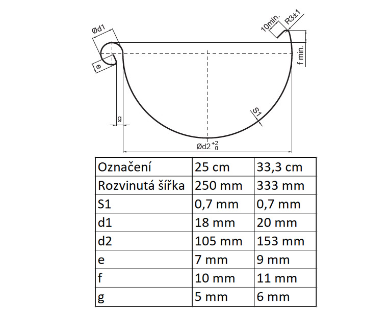 Rozměry pozinkovaného okapového žlabu Gutta 25 cm