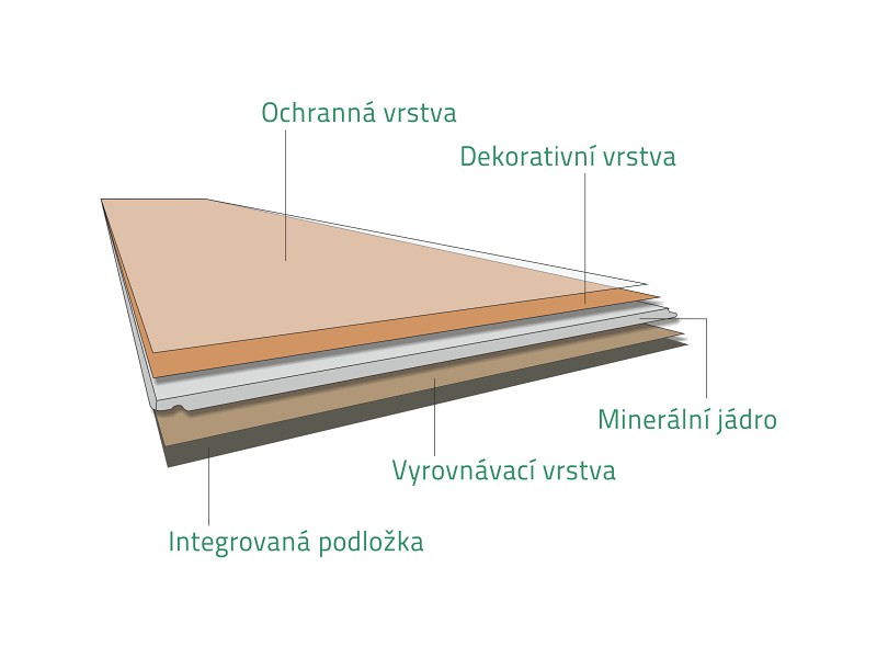 Schéma vinylové podlahy