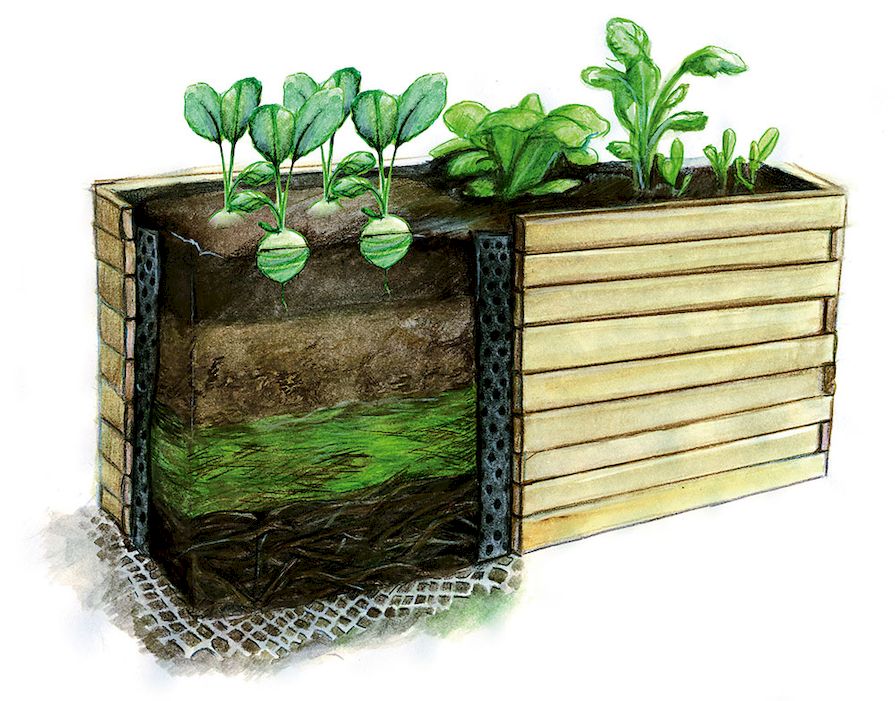 Ilustrační schéma vrstev ve vyvýšeném záhonu